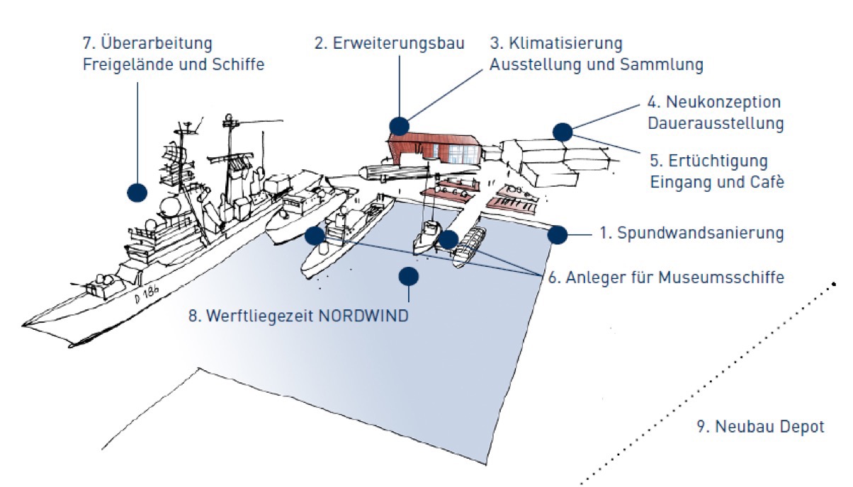 Visualisierung der geplanten Erweiterungsmaßnahmen (Grafik: Iglhaut + von Grote)